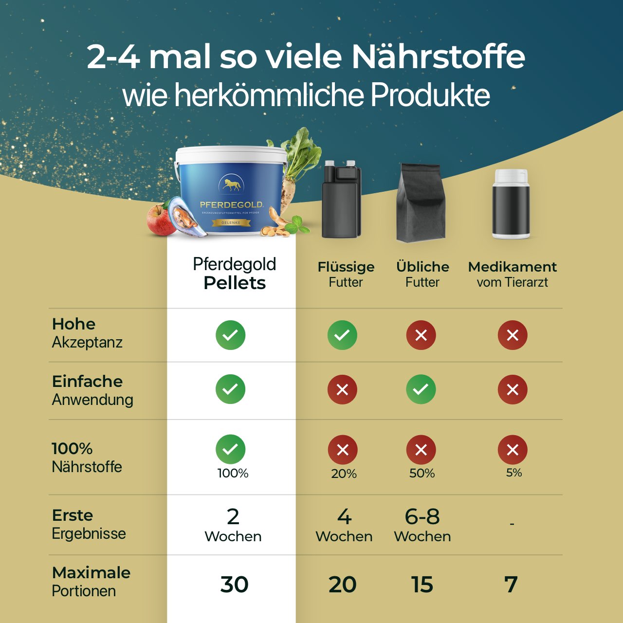 Pferdegold Gelenke
