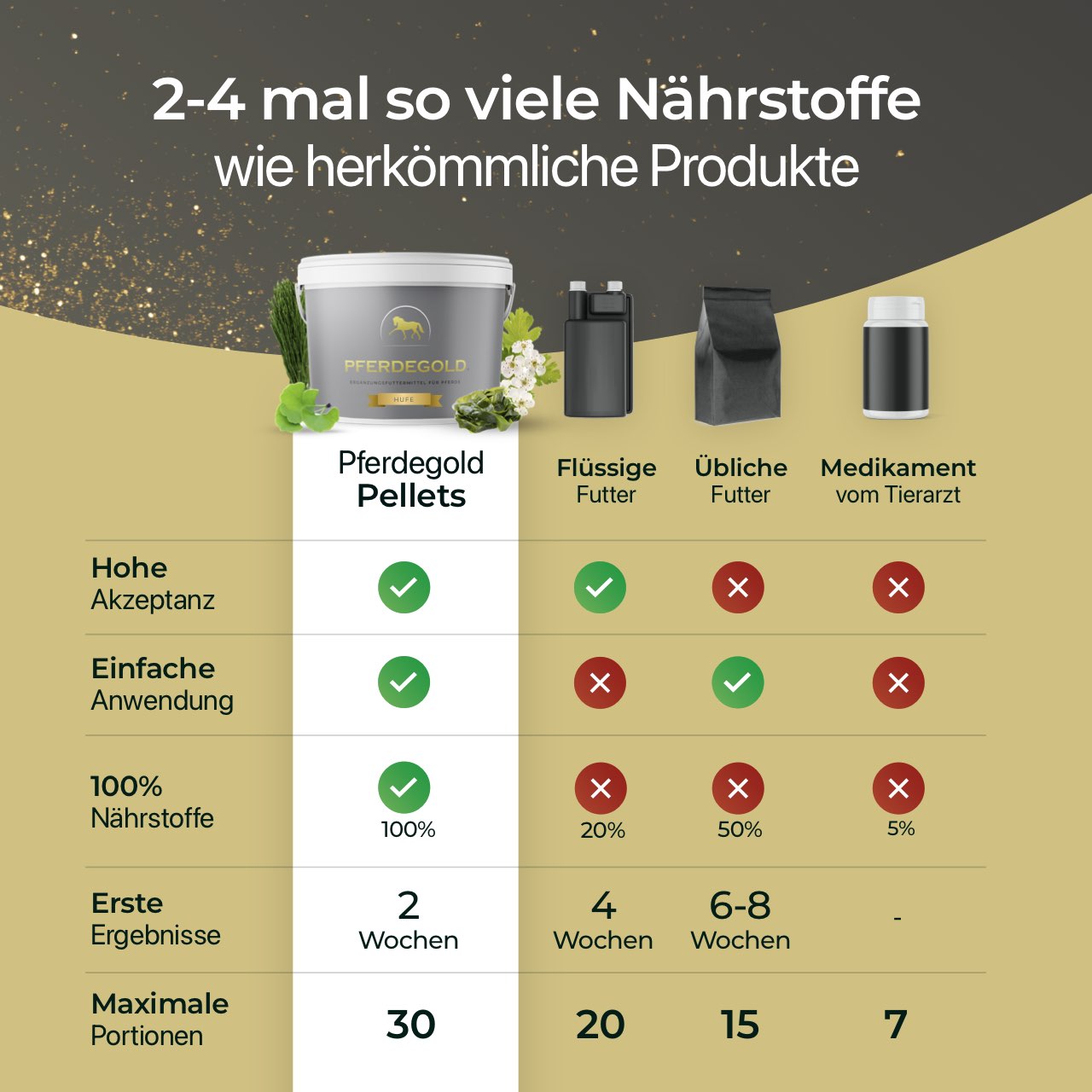 Pferdegold Hufe