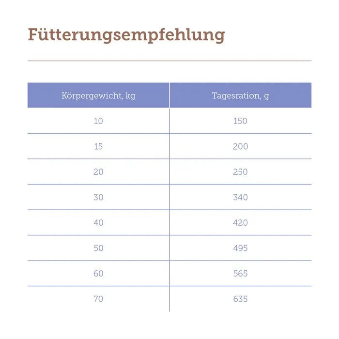 mera pure sensitive Lamm & Reis