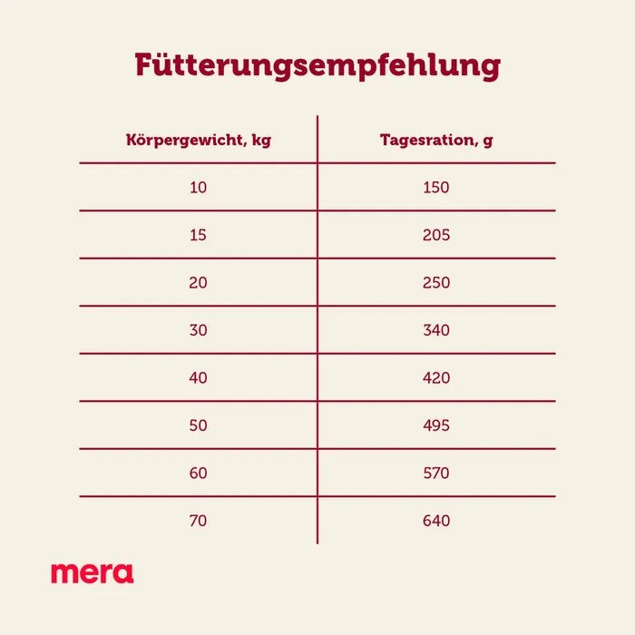 mera essential active