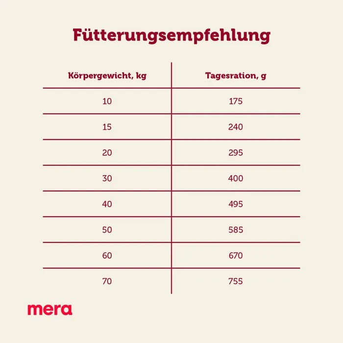 mera essential soft brocken
