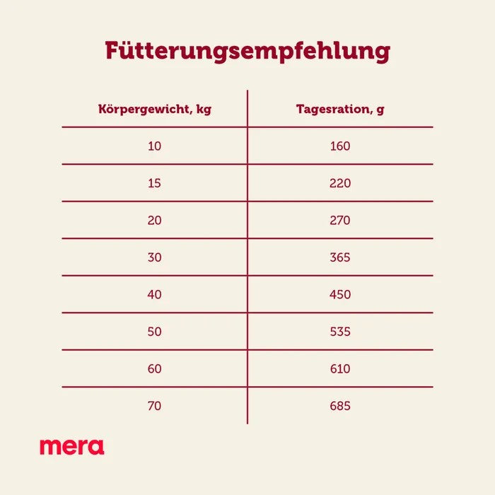 mera essential univit mix menü