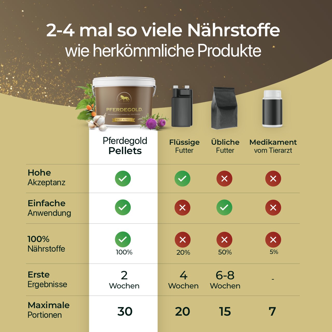 Pferdegold Haut & Fell