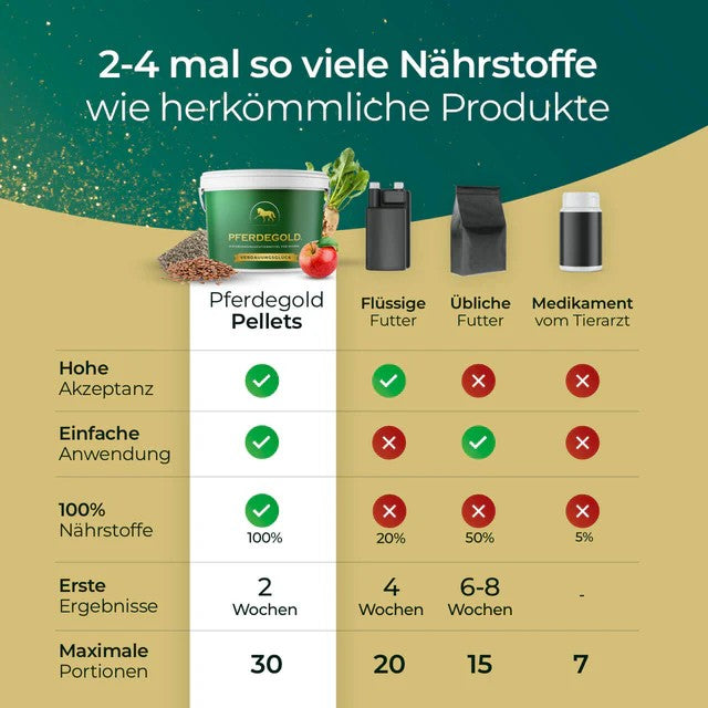 Pferdegold Verdauungsglück