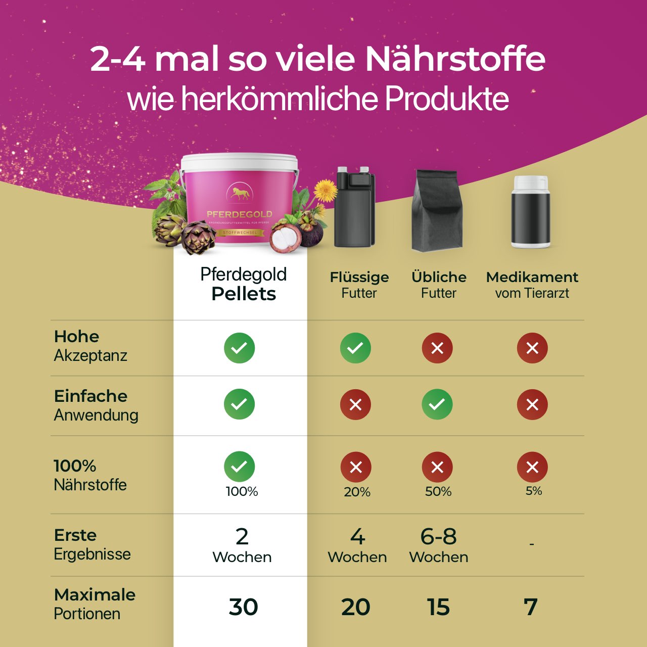 Pferdegold Stoffwechsel